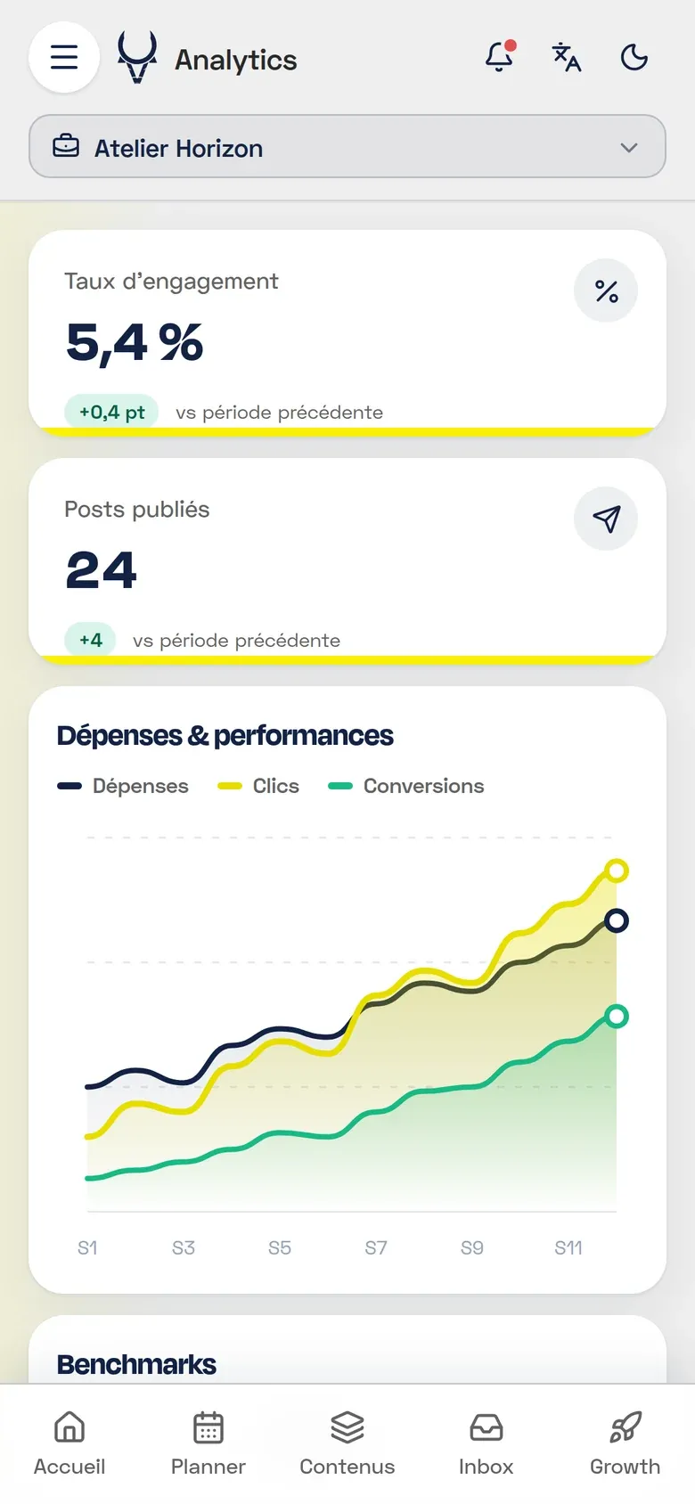 Analytics sur téléphone : la portée et le taux d'engagement.